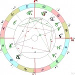 Зачем посещать курсы обучения тайнам астрологии